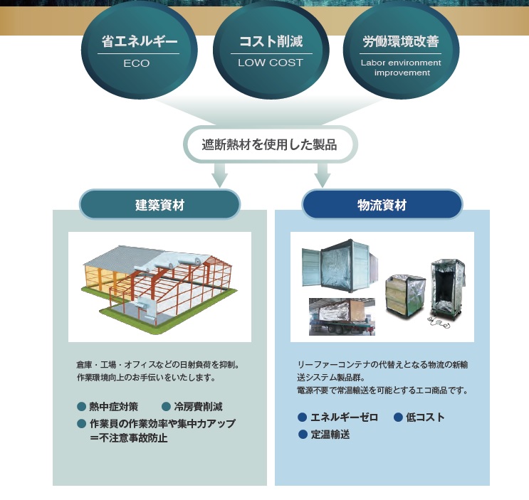 次世代遮断熱フィルム「COOL MAGIC」